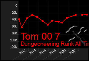 Total Graph of Tom 00 7