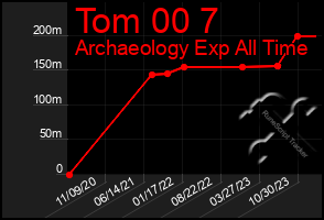 Total Graph of Tom 00 7