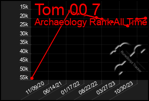 Total Graph of Tom 00 7