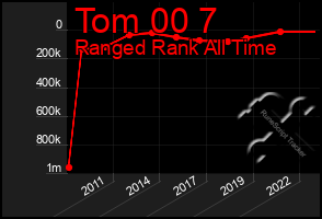 Total Graph of Tom 00 7