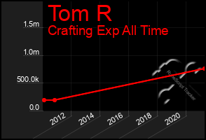 Total Graph of Tom R