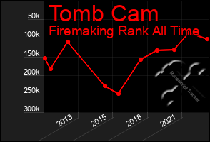 Total Graph of Tomb Cam