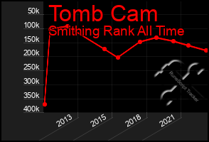 Total Graph of Tomb Cam