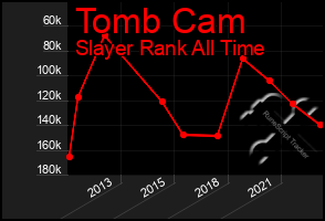 Total Graph of Tomb Cam