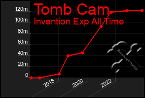 Total Graph of Tomb Cam