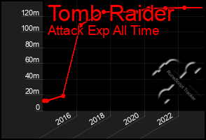 Total Graph of Tomb Raider