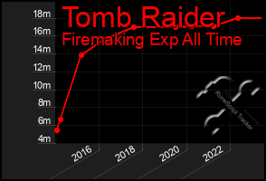 Total Graph of Tomb Raider