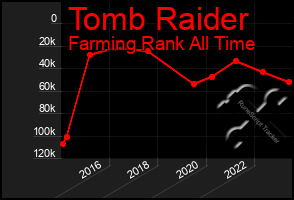 Total Graph of Tomb Raider