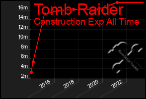 Total Graph of Tomb Raider