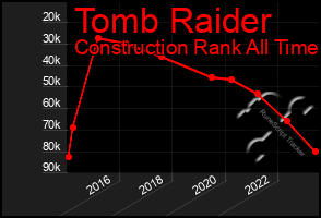 Total Graph of Tomb Raider