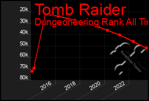 Total Graph of Tomb Raider