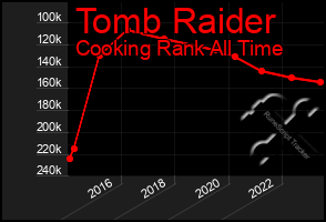 Total Graph of Tomb Raider