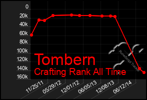 Total Graph of Tombern