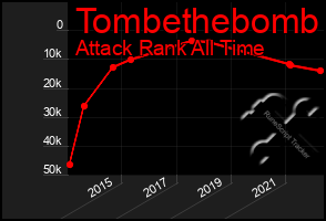 Total Graph of Tombethebomb