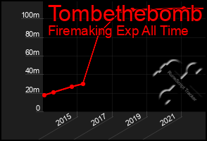 Total Graph of Tombethebomb