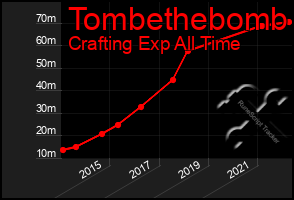 Total Graph of Tombethebomb