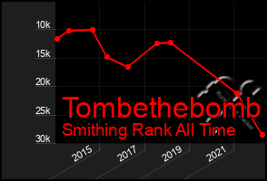 Total Graph of Tombethebomb