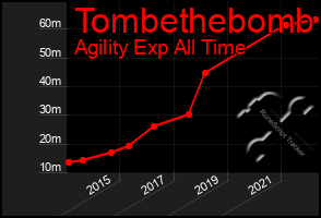 Total Graph of Tombethebomb