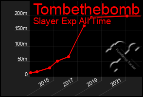 Total Graph of Tombethebomb