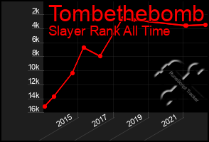 Total Graph of Tombethebomb