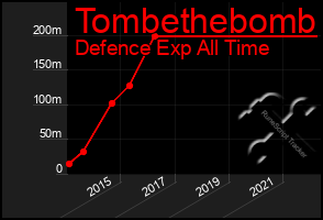 Total Graph of Tombethebomb
