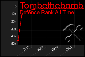 Total Graph of Tombethebomb