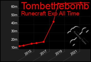 Total Graph of Tombethebomb