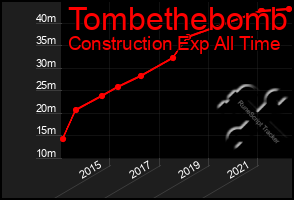 Total Graph of Tombethebomb