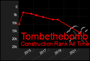 Total Graph of Tombethebomb