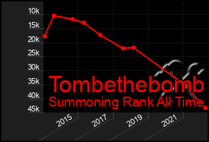 Total Graph of Tombethebomb