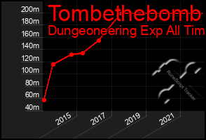 Total Graph of Tombethebomb