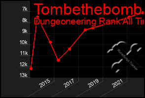 Total Graph of Tombethebomb
