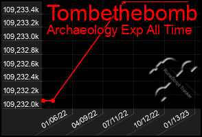 Total Graph of Tombethebomb