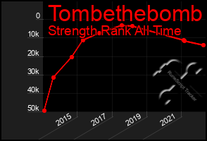 Total Graph of Tombethebomb
