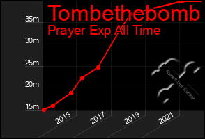 Total Graph of Tombethebomb