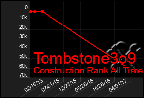 Total Graph of Tombstone3o9