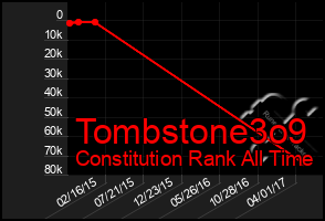 Total Graph of Tombstone3o9