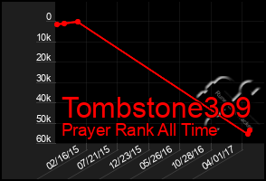 Total Graph of Tombstone3o9