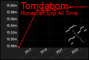 Total Graph of Tomdabom