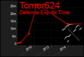Total Graph of Tomer624