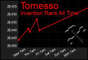 Total Graph of Tomesso