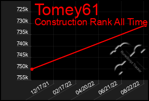 Total Graph of Tomey61