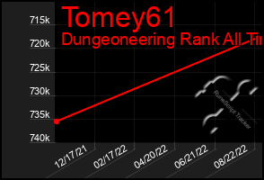 Total Graph of Tomey61