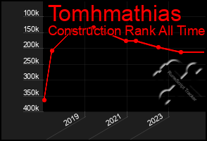 Total Graph of Tomhmathias