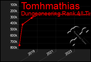 Total Graph of Tomhmathias