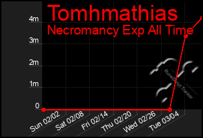 Total Graph of Tomhmathias