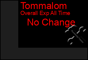 Total Graph of Tommalom