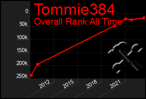 Total Graph of Tommie384