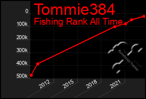 Total Graph of Tommie384