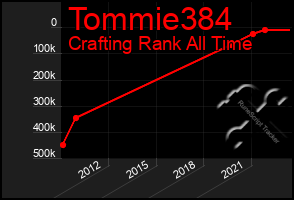 Total Graph of Tommie384